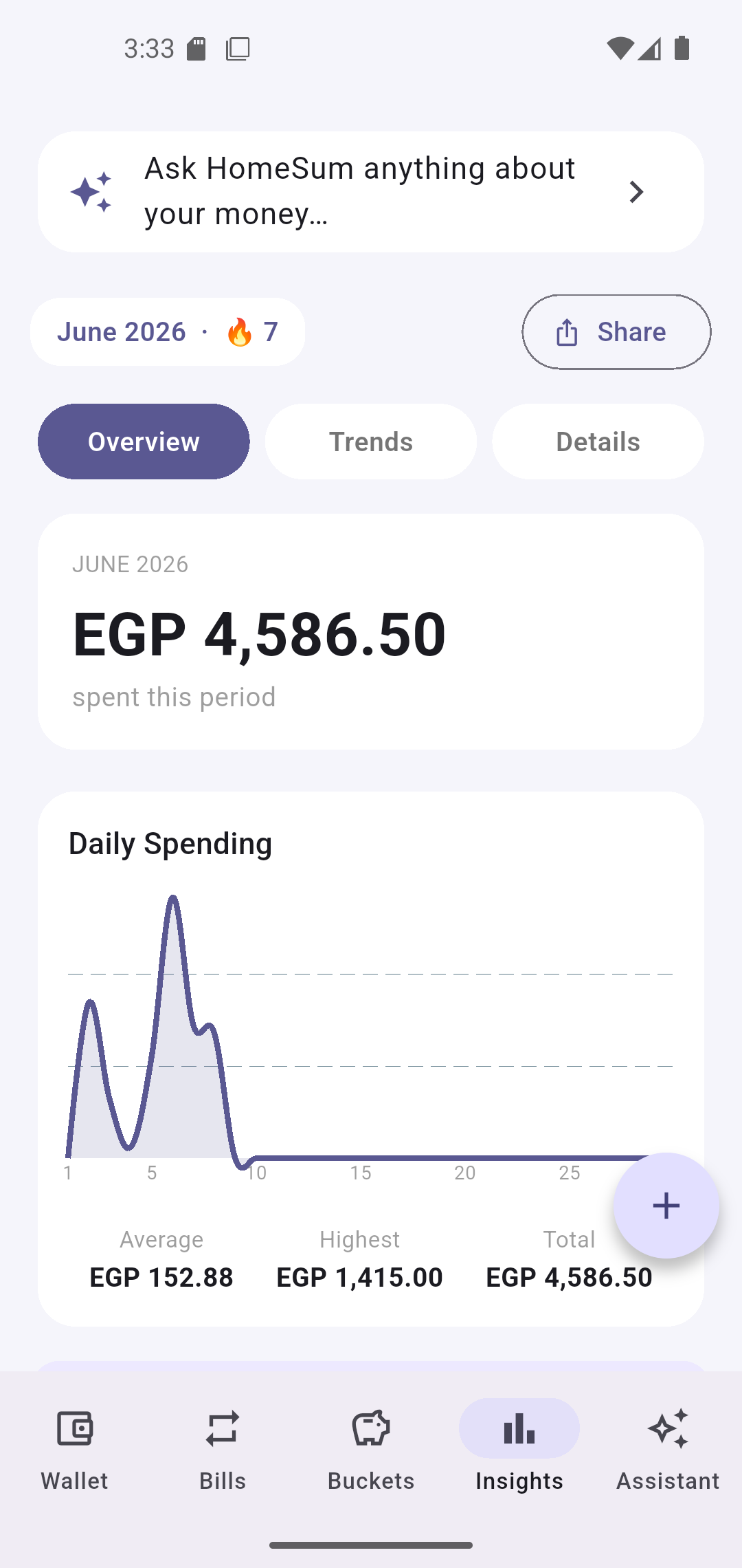 HomeSum insights and spending charts